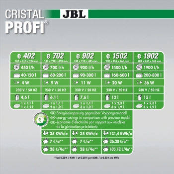 JBL CristalProfi e1502 greenline