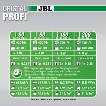 JBL CristalProfi i200 greenline