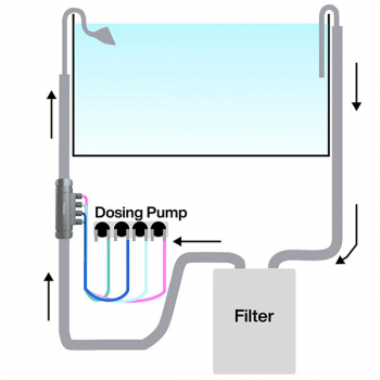 Chihiros Dosing Flow Adapter - Zubehör für Dosieranlage