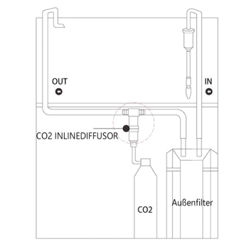 WYIN Externer CO2 Inlinediffusor