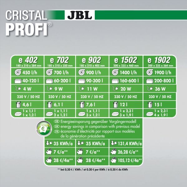 JBL CristalProfi e702 greenline