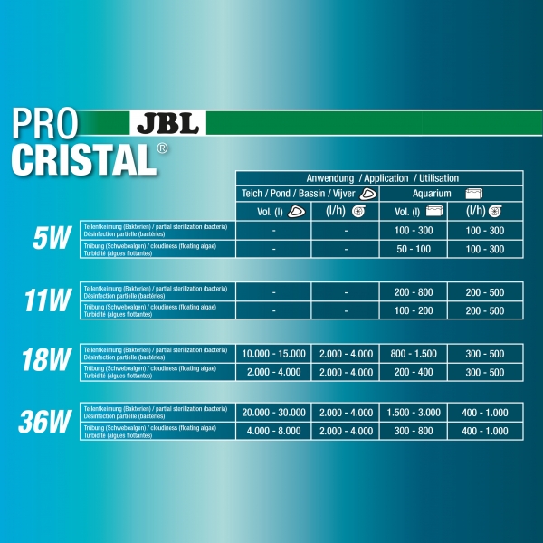JBL ProCristal UV-C Compact Plus 11W