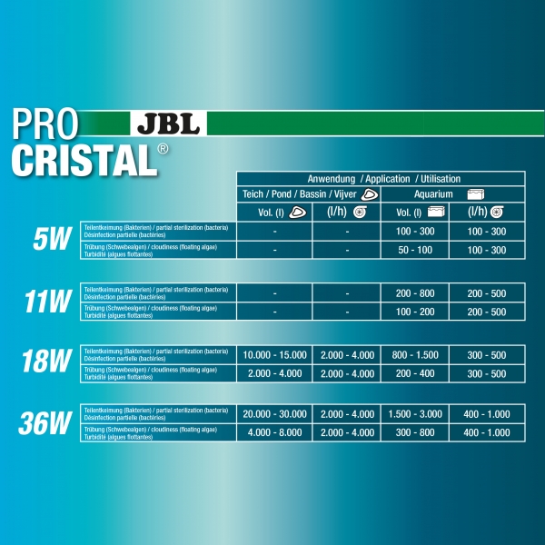 JBL ProCristal UV-C Compact Plus 18W