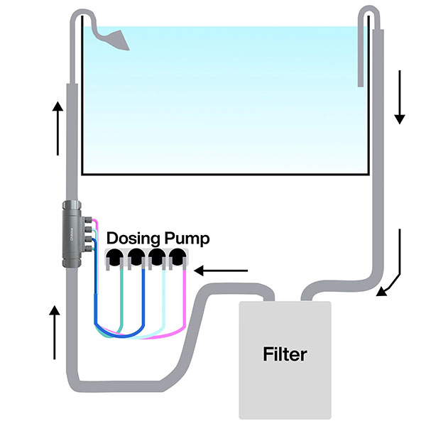 Chihiros Dosing Flow Adapter - Zubehör für Dosieranlage